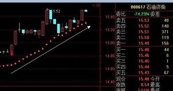 哪个股票软件有sar功能(图2)