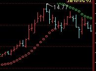 哪个股票软件有sar功能(图4)