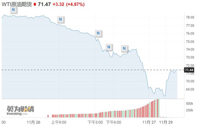 全球外汇市场趋稳、原油黄金反弹(图1)