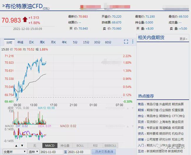 国际原油价格回弹,国内油价今晚调价开启(图2) 国际原油价格回弹,国内油价今晚调价开启(图2)