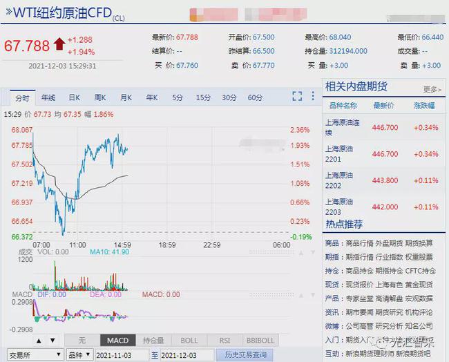 国际原油价格回弹,国内油价今晚调价开启(图1) 国际原油价格回弹,国内油价今晚调价开启(图1)