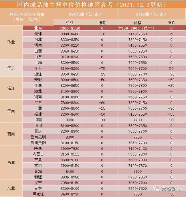 国际原油价格回弹,国内油价今晚调价开启(图3) 国际原油价格回弹,国内油价今晚调价开启(图3)