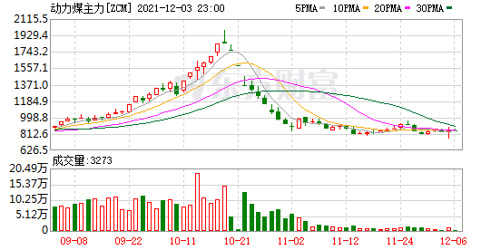 动力煤期货交割标准修改 这三个品种合约细则也有调整