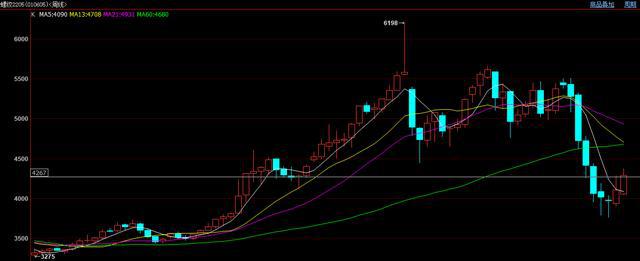 螺纹钢期货日评(图1)