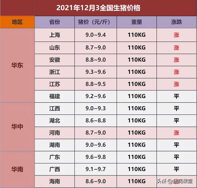 期货大跳水，现货企稳，生猪价格走势迷茫(图2)