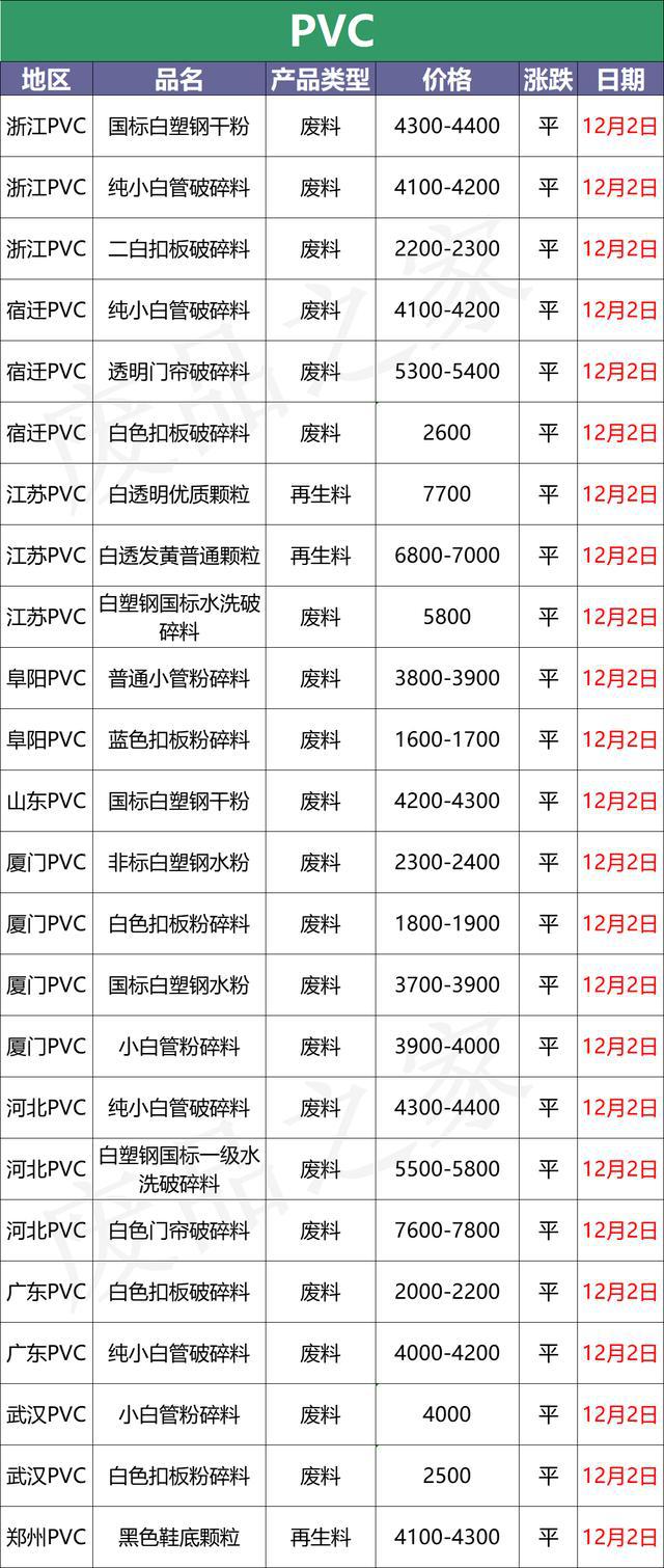 塑料行情，原油继续下跌期货部分回暖，市场等待提振(图4)