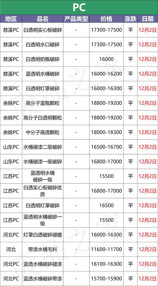 塑料行情，原油继续下跌期货部分回暖，市场等待提振(图7)