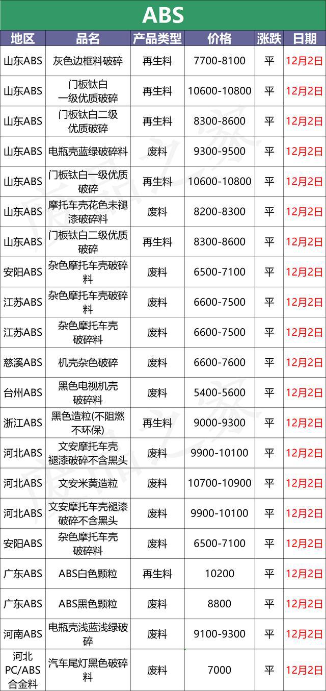 塑料行情，原油继续下跌期货部分回暖，市场等待提振(图5)