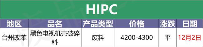 塑料行情，原油继续下跌期货部分回暖，市场等待提振(图10)