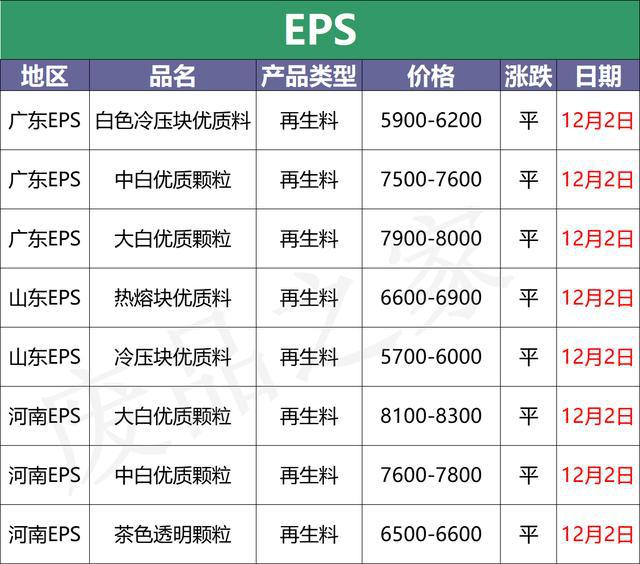 塑料行情，原油继续下跌期货部分回暖，市场等待提振(图8)