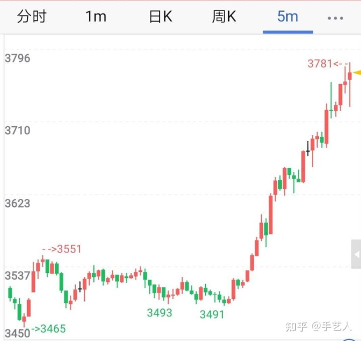 期货手续费是怎么收取的？有什么固定的标准么？(图2)