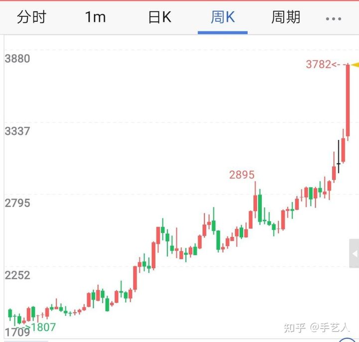 期货手续费是怎么收取的？有什么固定的标准么？(图3)