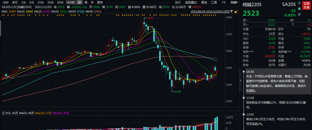 “玻璃利润”或成纯碱破局点！(图1)