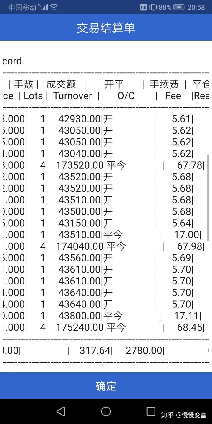 期货手续费是怎么收取的？有什么固定的标准么？(图1)
