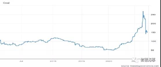 煤炭市场一路高歌，中国释放产能，澳大利亚却不太好过？(图1)