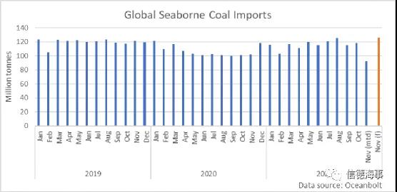 煤炭市场一路高歌，中国释放产能，澳大利亚却不太好过？(图3)