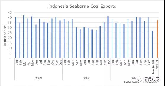 煤炭市场一路高歌，中国释放产能，澳大利亚却不太好过？(图4)