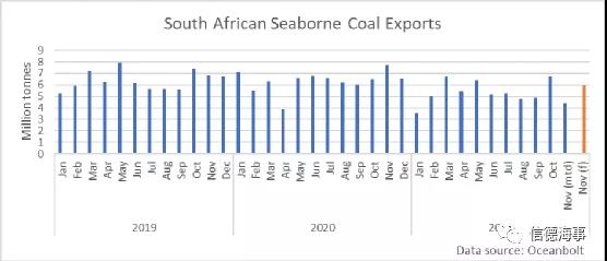 煤炭市场一路高歌，中国释放产能，澳大利亚却不太好过？(图6)