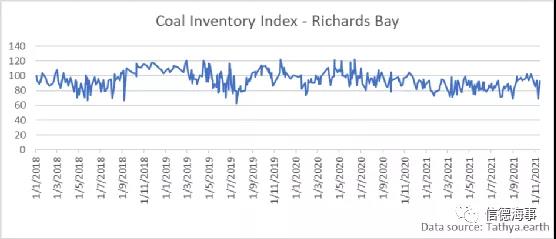 煤炭市场一路高歌，中国释放产能，澳大利亚却不太好过？(图7)