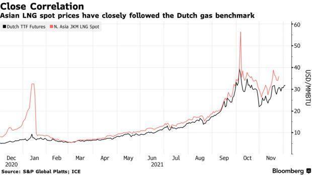 明年天然气市场会否再迎动荡年？这几大因素将决定最终命运(图4)