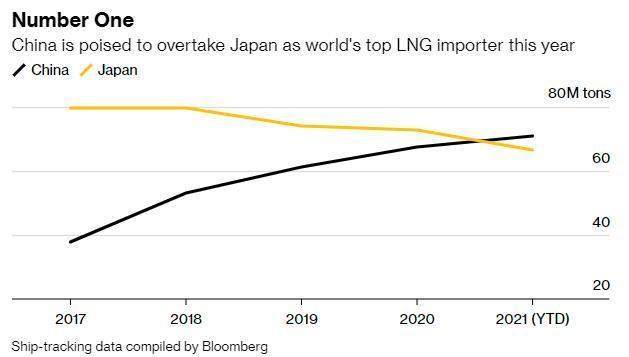 明年天然气市场会否再迎动荡年？这几大因素将决定最终命运(图2)