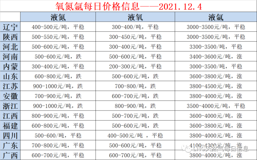 天然气价格能否继续飙涨?重点关注这五大问题(图1) 天然气价格能否继续飙涨?重点关注这五大问题(图1)