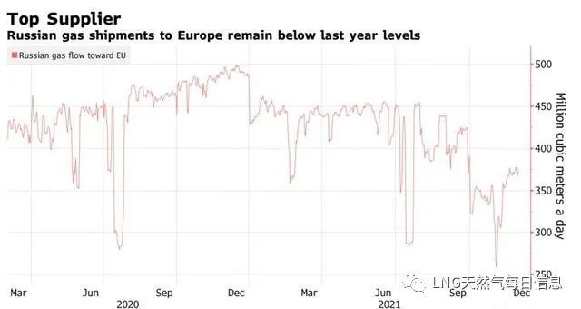 天然气价格能否继续飙涨?重点关注这五大问题(图2) 天然气价格能否继续飙涨?重点关注这五大问题(图2)