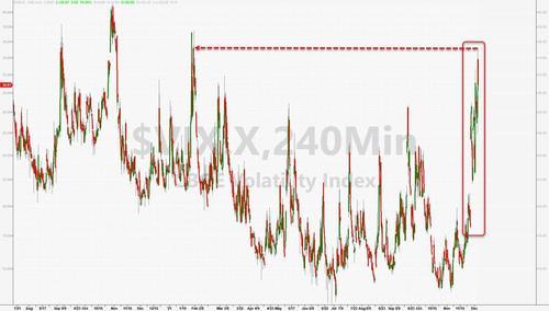 美股迎20年最差12月开局！纳指跌近2% 中概股重挫(图2)