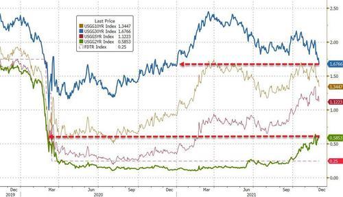 美股迎20年最差12月开局！纳指跌近2% 中概股重挫(图4)