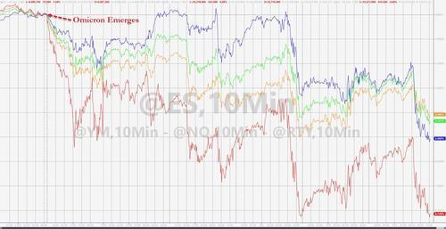 美股迎20年最差12月开局！纳指跌近2% 中概股重挫(图1)