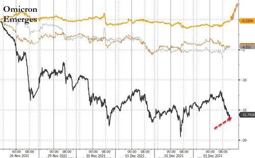 美股迎20年最差12月开局！纳指跌近2% 中概股重挫(图7)