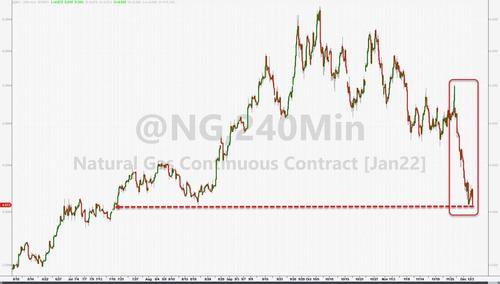 美股迎20年最差12月开局！纳指跌近2% 中概股重挫(图8)
