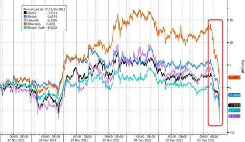 美股迎20年最差12月开局！纳指跌近2% 中概股重挫(图6)