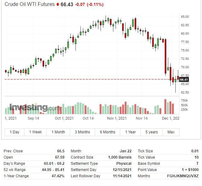 美股迎20年最差12月开局！纳指跌近2% 中概股重挫(图9)