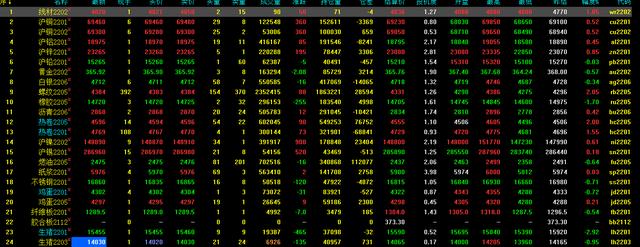 期货焦煤下周看点(图1)