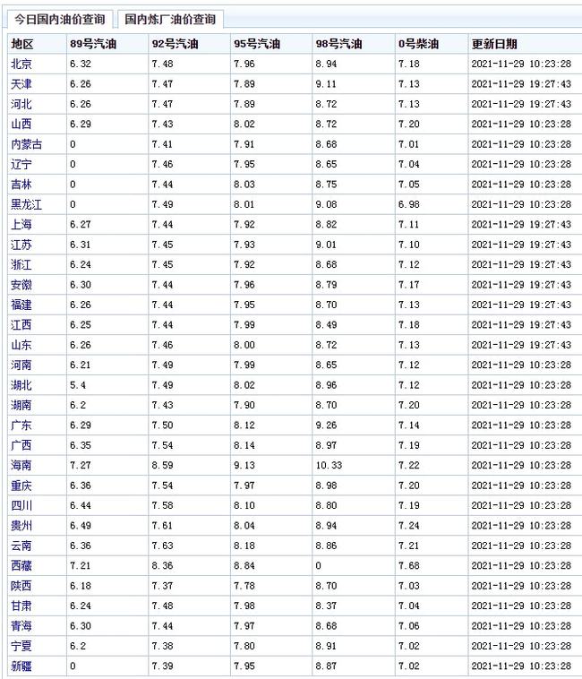 今年以来累计涨幅也都超过了60%(图6)
