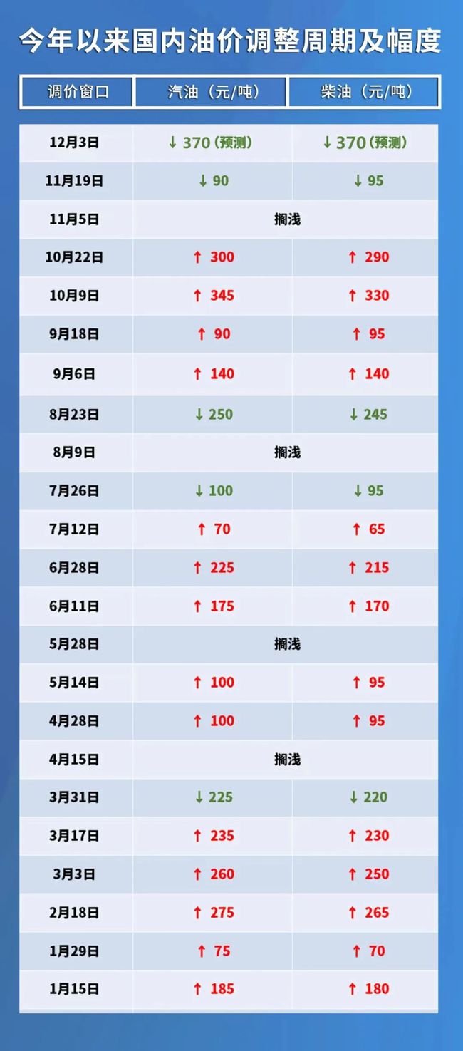 今年以来累计涨幅也都超过了60%(图5)