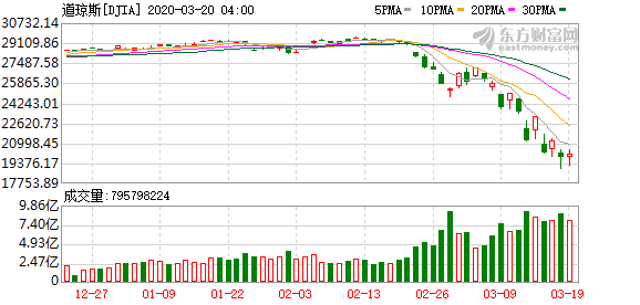 如何获取股票实时数据，实时股票数据(图1)