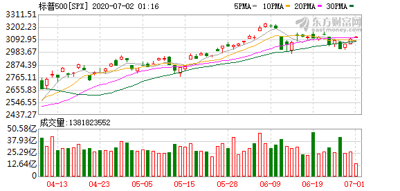 如何获取股票实时数据，实时股票数据(图3)