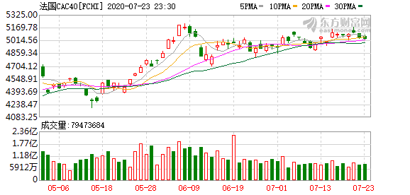 如何获取股票实时数据，实时股票数据(图7)