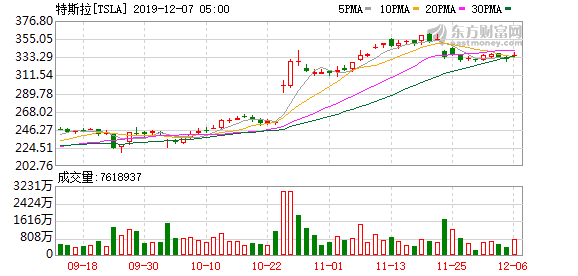 如何获取股票实时数据，实时股票数据(图4)
