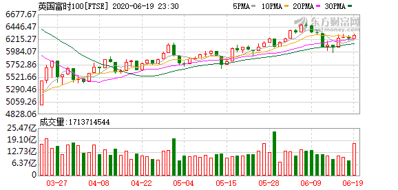 如何获取股票实时数据，实时股票数据(图5)