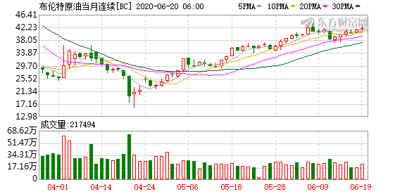如何获取股票实时数据，实时股票数据(图10)
