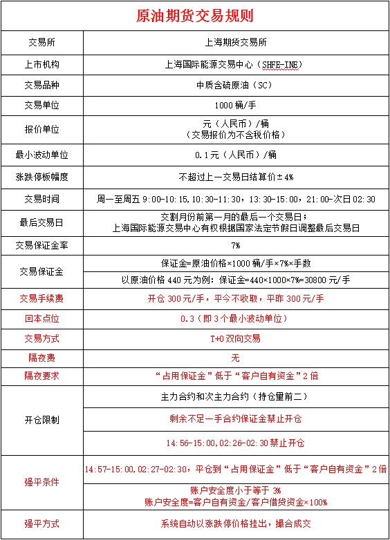 原油期货怎么开,原油期货怎么买