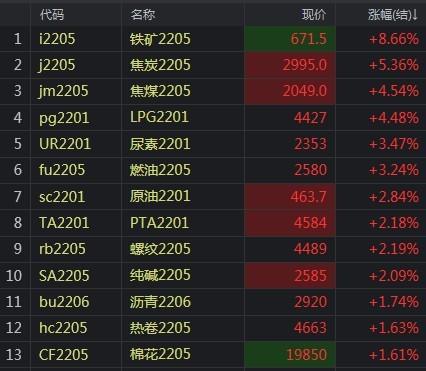 铁矿石期货大涨8%(图1)