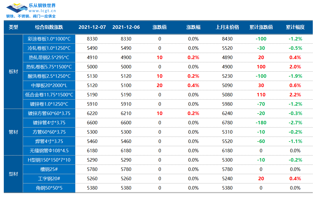 铁矿石期货大涨逾8%，现货跟涨，年末行情来了？ (图1)