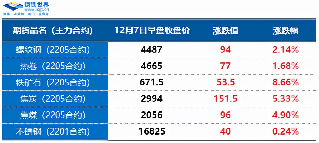 铁矿石期货大涨逾8%，现货跟涨，年末行情来了？ (图3)