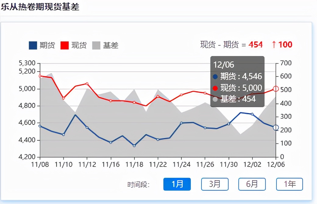 铁矿石期货大涨逾8%，现货跟涨，年末行情来了？ (图2)