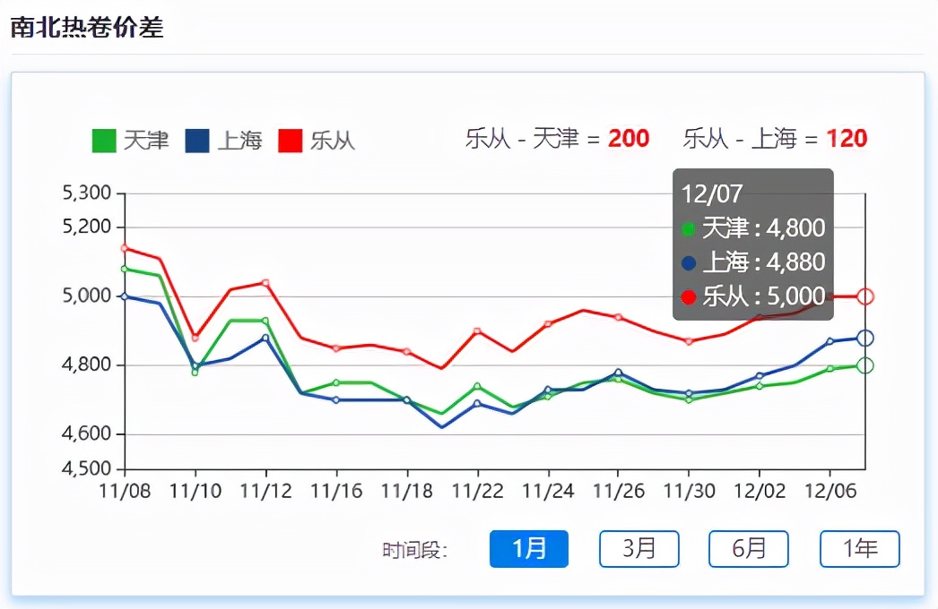 铁矿石期货大涨逾8%，现货跟涨，年末行情来了？ (图4)