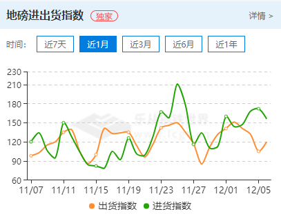 铁矿石期货大涨逾8%，现货跟涨，年末行情来了？ (图5)